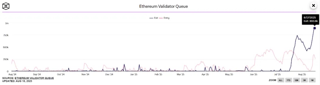 「质押、ETF、财库」三箭齐发:以太坊的价值逻辑正在重写?第2张「BreakingCoin」 「质押、ETF、财库」三箭齐发:以太坊的价值逻辑正在重写?第2张