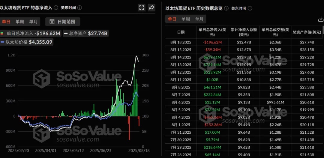 「质押、ETF、财库」三箭齐发:以太坊的价值逻辑正在重写?第3张「BreakingCoin」 「质押、ETF、财库」三箭齐发:以太坊的价值逻辑正在重写?第3张