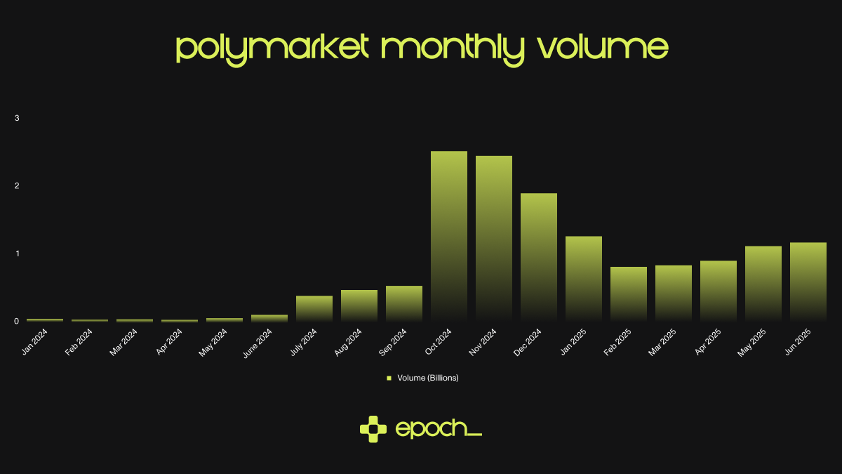 解读 Flipr: 让预测市场在 X 上出圈，每笔交易都是一条推文第1张