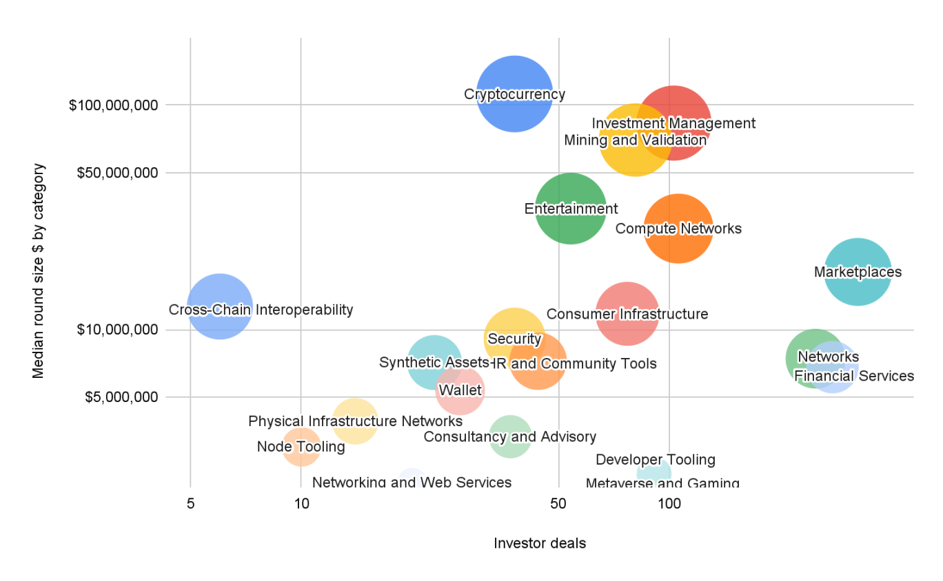 2025 年二季度 Web3 融资趋势报告第3张