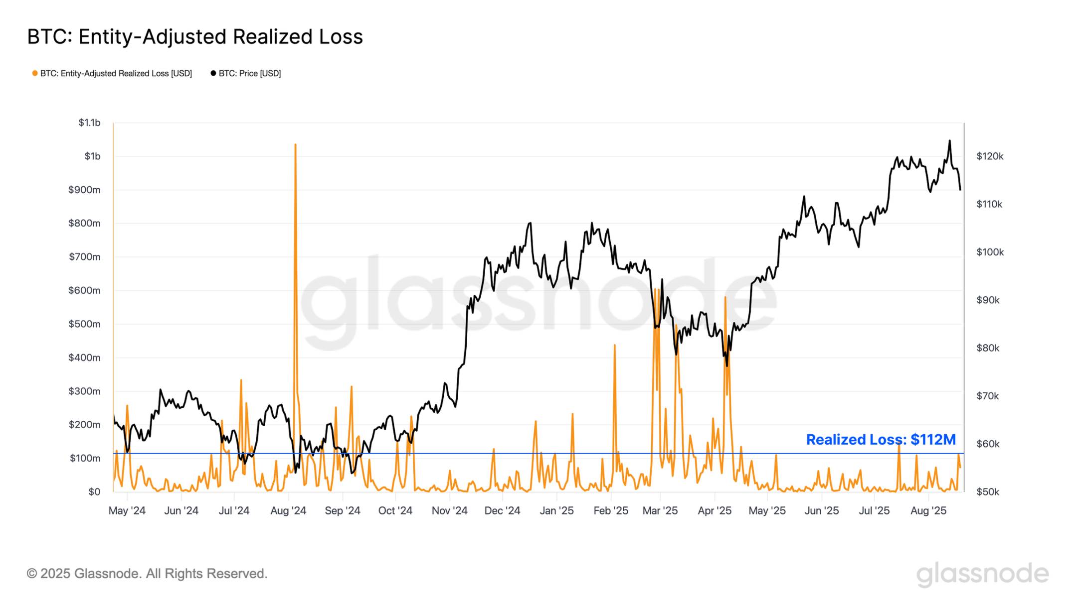 如果说狂暴山寨季到来的基础是比特币震荡,那么它可能真的要来了第3张「BreakingCoin」 如果说狂暴山寨季到来的基础是比特币震荡,那么它可能真的要来了第3张