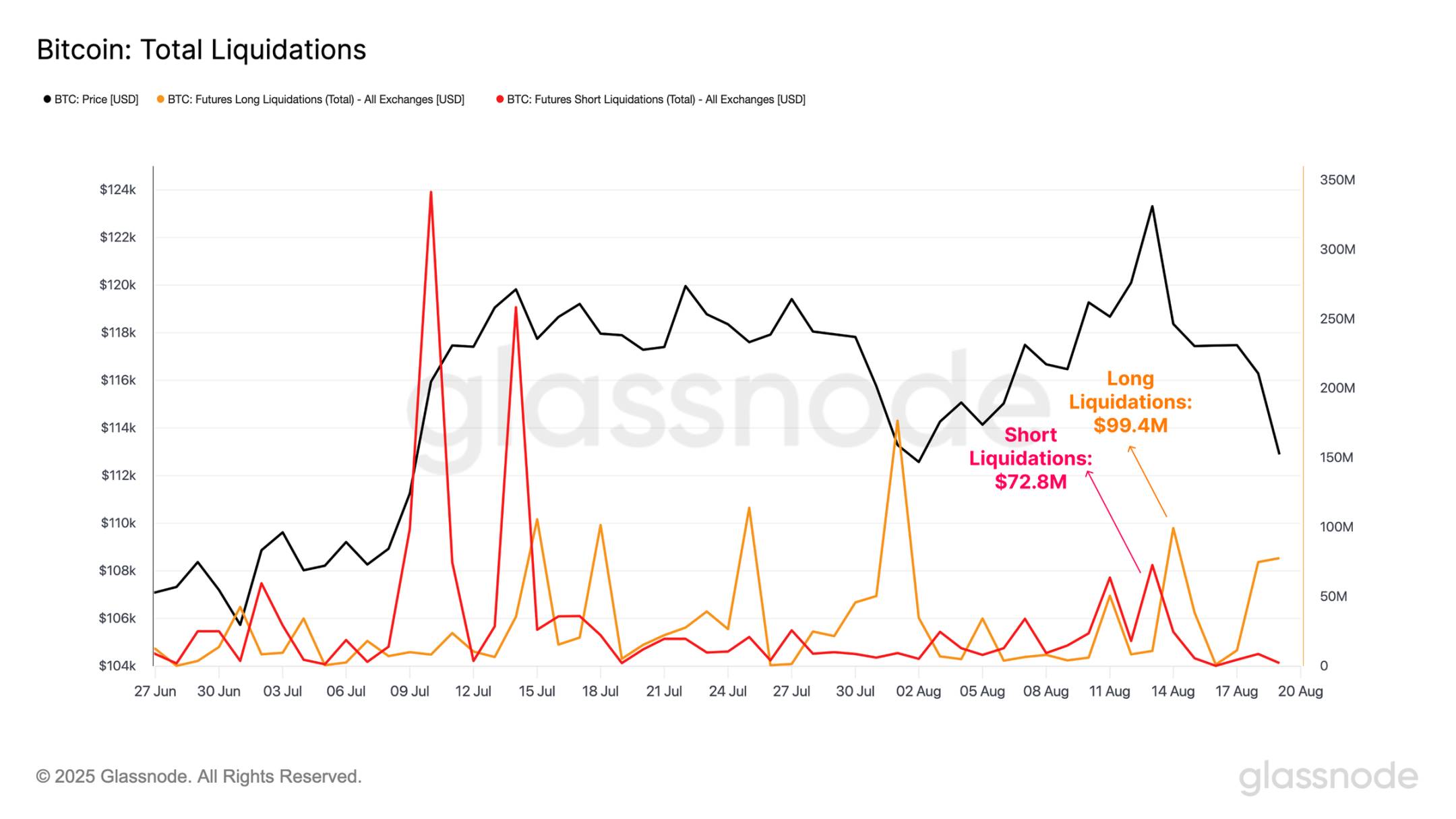 如果说狂暴山寨季到来的基础是比特币震荡,那么它可能真的要来了第5张「BreakingCoin」 如果说狂暴山寨季到来的基础是比特币震荡,那么它可能真的要来了第5张