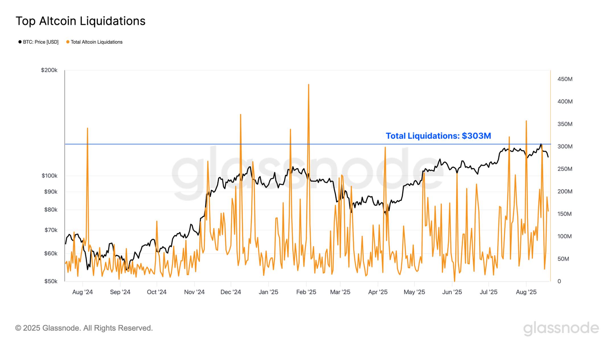 如果说狂暴山寨季到来的基础是比特币震荡,那么它可能真的要来了第7张「BreakingCoin」 如果说狂暴山寨季到来的基础是比特币震荡,那么它可能真的要来了第7张
