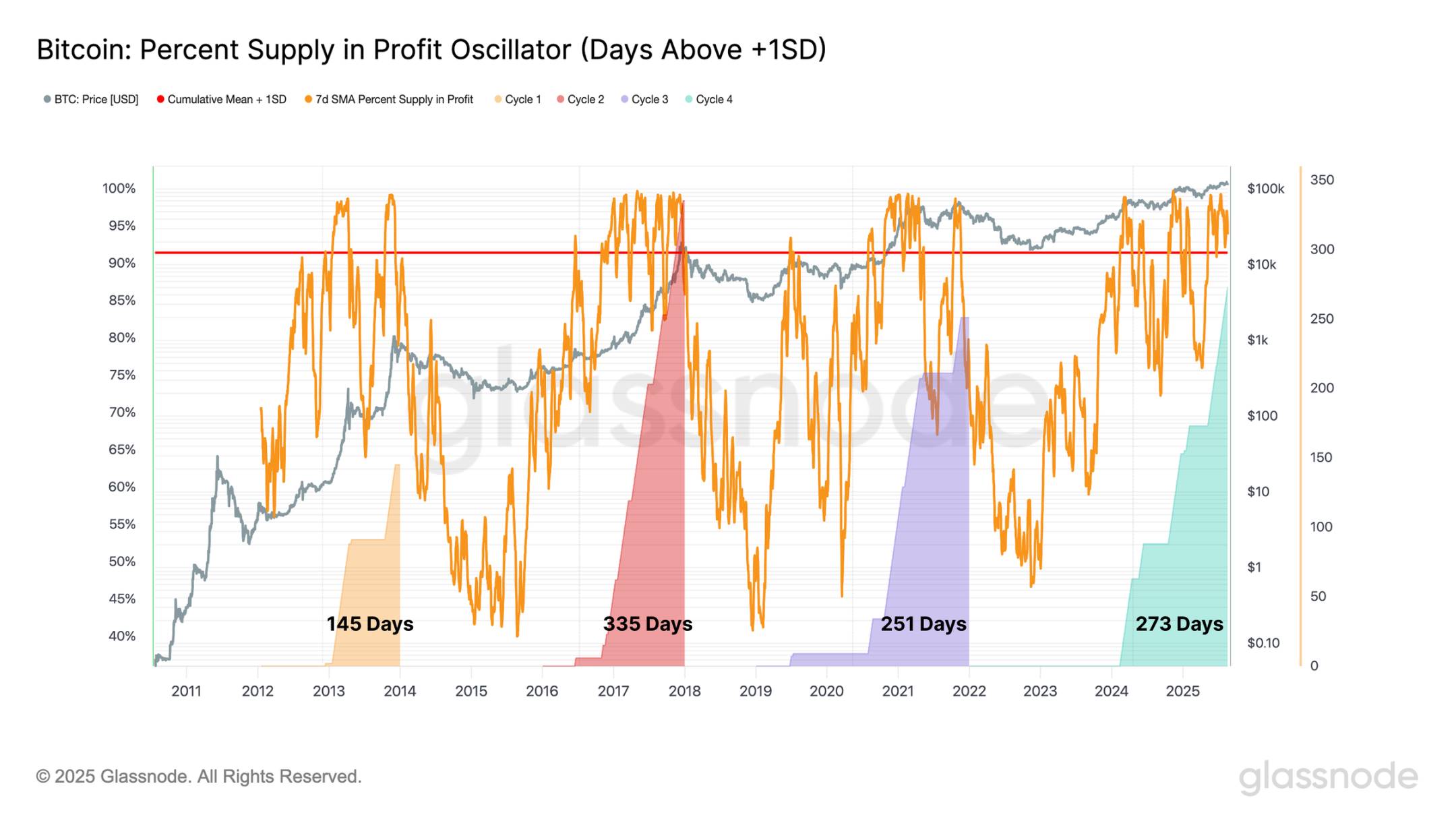 如果说狂暴山寨季到来的基础是比特币震荡,那么它可能真的要来了第11张「BreakingCoin」 如果说狂暴山寨季到来的基础是比特币震荡,那么它可能真的要来了第11张