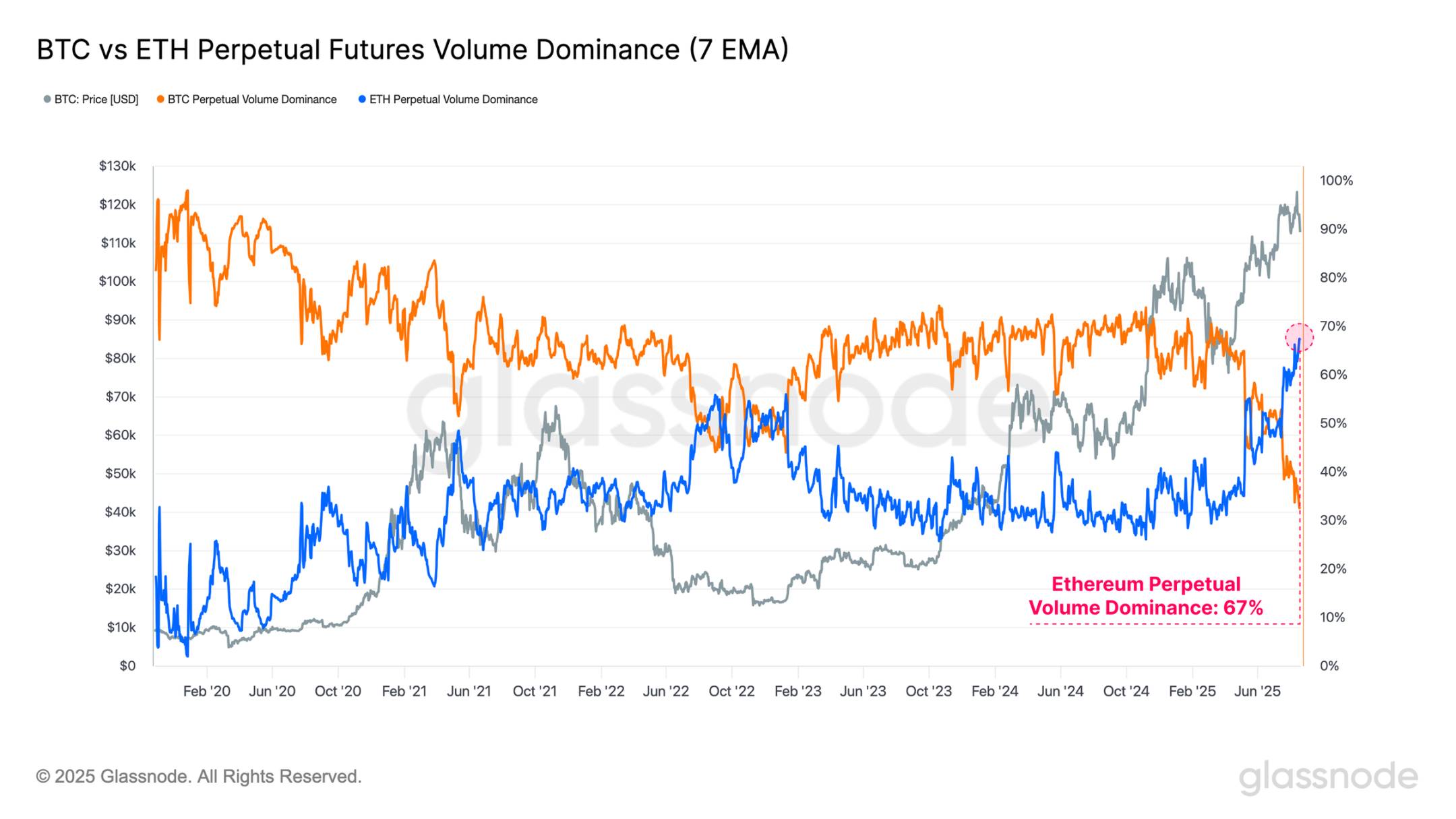 如果说狂暴山寨季到来的基础是比特币震荡,那么它可能真的要来了第9张「BreakingCoin」 如果说狂暴山寨季到来的基础是比特币震荡,那么它可能真的要来了第9张