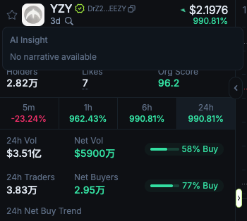 这一次，侃爷带着他的 $YZY 站在了加密风口浪尖第2张