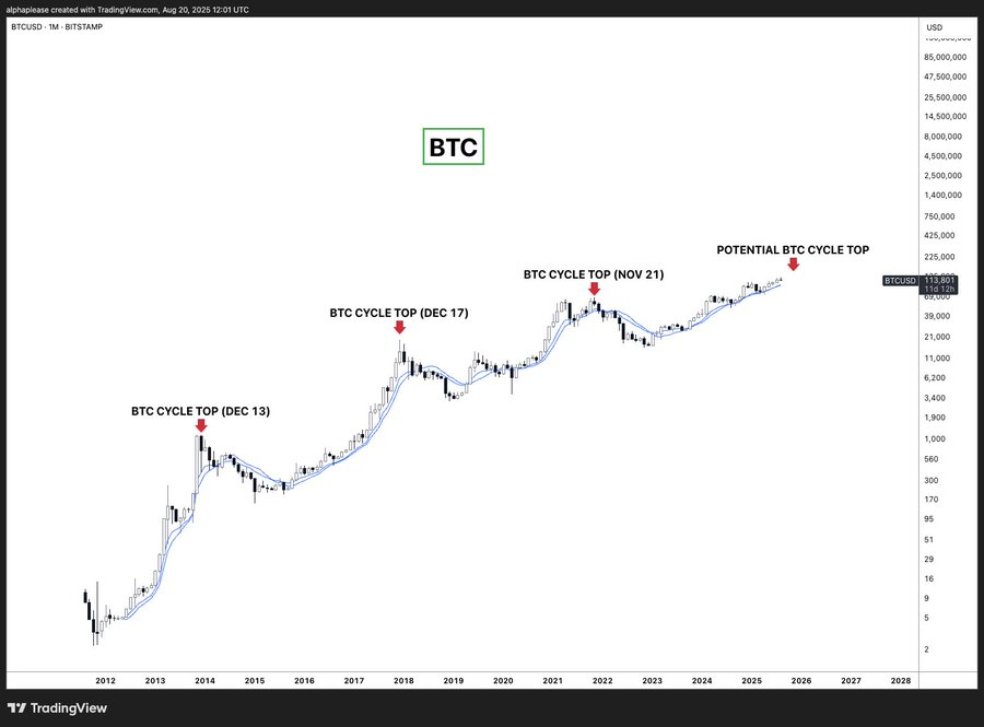 观点:加密 4 年周期将被重构?机构入场或将牛市延至 2026第2张「BreakingCoin」 观点:加密 4 年周期将被重构?机构入场或将牛市延至 2026第2张