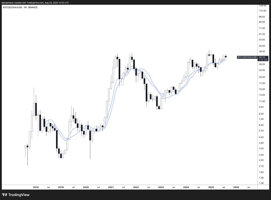 观点:加密 4 年周期将被重构?机构入场或将牛市延至 2026第3张「BreakingCoin」 观点:加密 4 年周期将被重构?机构入场或将牛市延至 2026第3张