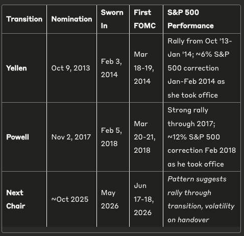 观点:加密 4 年周期将被重构?机构入场或将牛市延至 2026第4张「BreakingCoin」 观点:加密 4 年周期将被重构?机构入场或将牛市延至 2026第4张