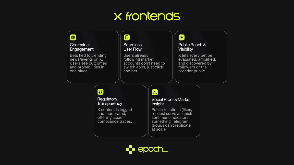 解读 Flipr: 让预测市场在 X 上出圈，每笔交易都是一条推文第4张