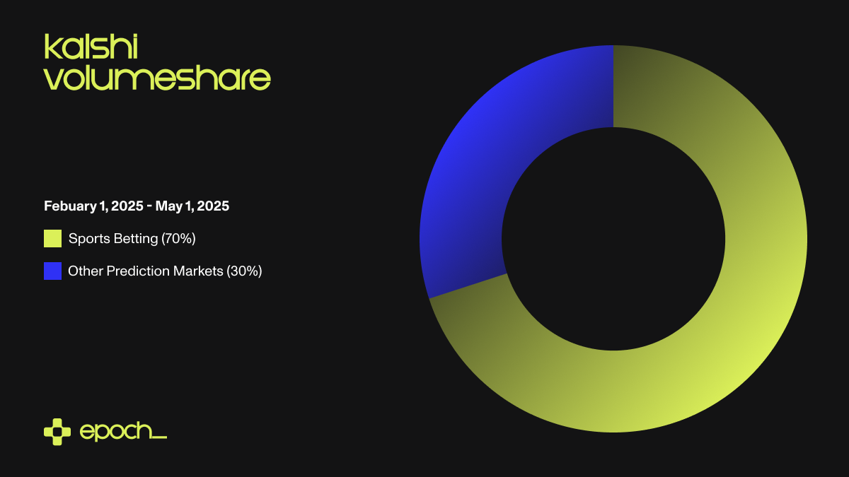 解读 Flipr: 让预测市场在 X 上出圈，每笔交易都是一条推文第3张