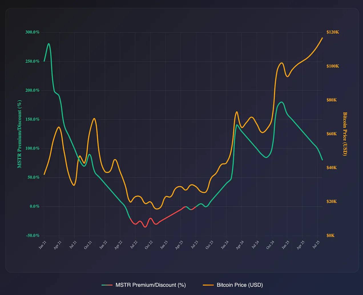 加密财库公司泡沫警示录：从金融炼金术到清算倒计时第6张