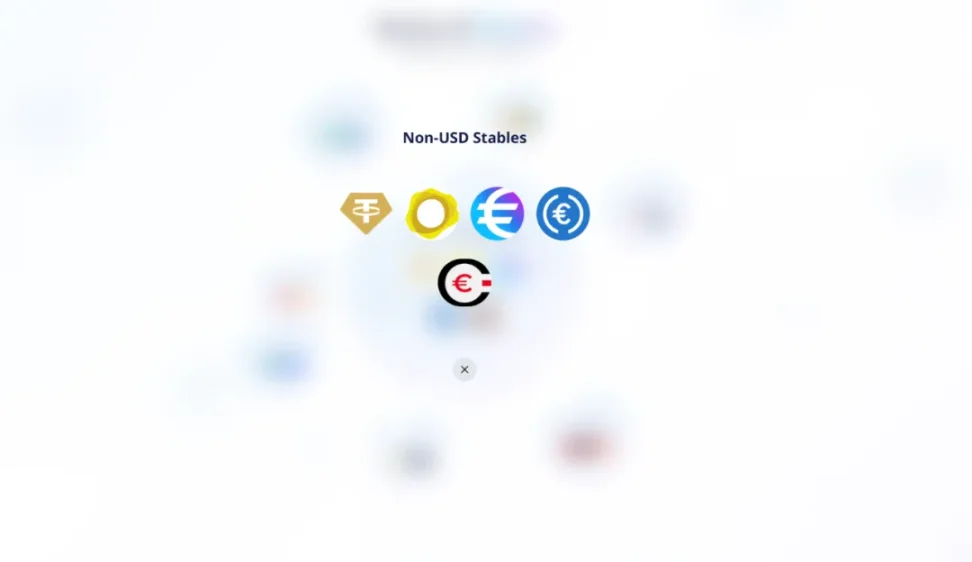 欧元、黄金、人民币，稳定币的「下半场」什么时候到来？第2张