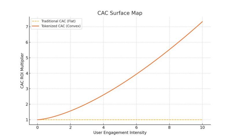 游戏化机制：超赌博化市场设计导论第4张