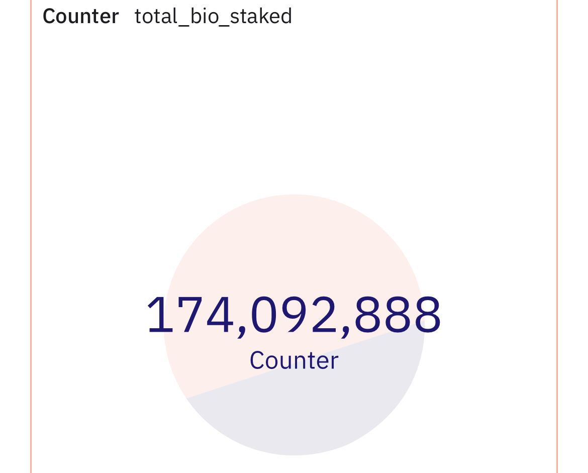 BIO 持续上涨，长寿 AI 代理能否帮助 DeSci 复苏？第1张