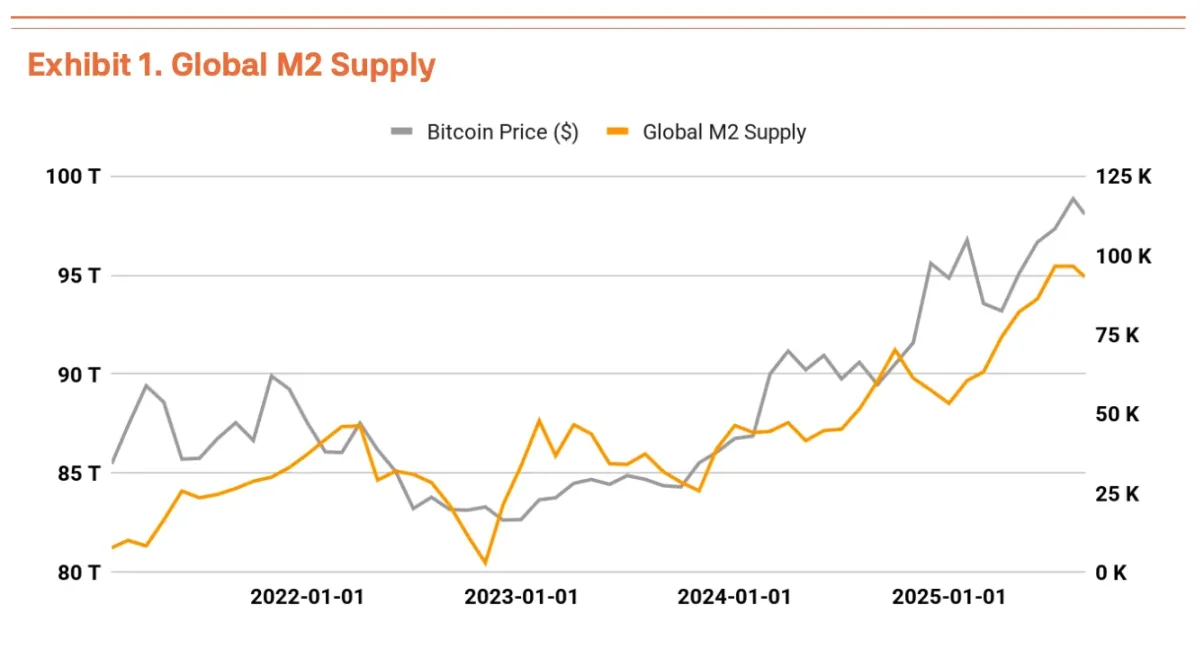 比特币可能要接近 20 万一枚了第1张