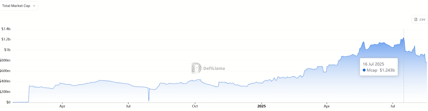 从 0 到爆发，Sui 生态 Momentum 将撬动下一轮流动性风暴？第4张