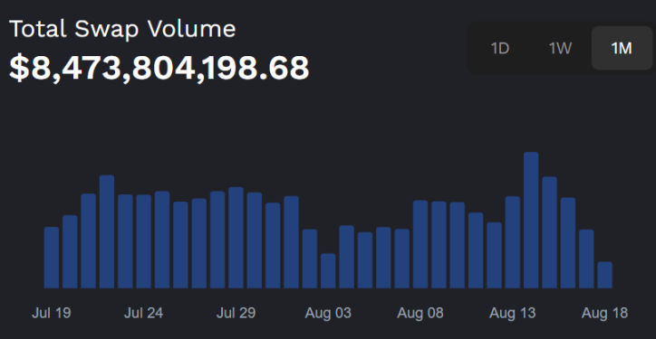 从 0 到爆发，Sui 生态 Momentum 将撬动下一轮流动性风暴？第6张