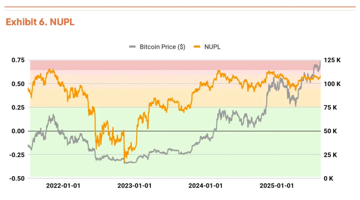 比特币可能要接近 20 万一枚了第6张