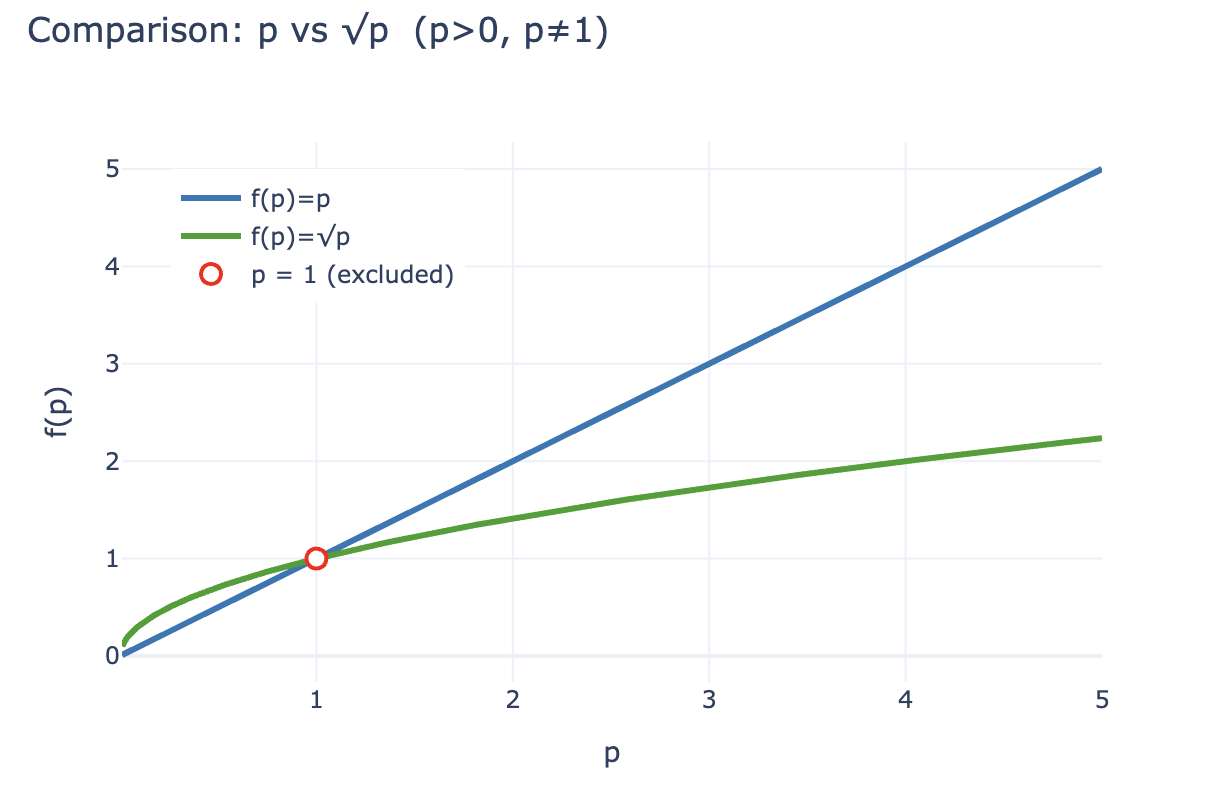 Curve 阴谋续作，Yield Basis 稳定币收益新范式第2张