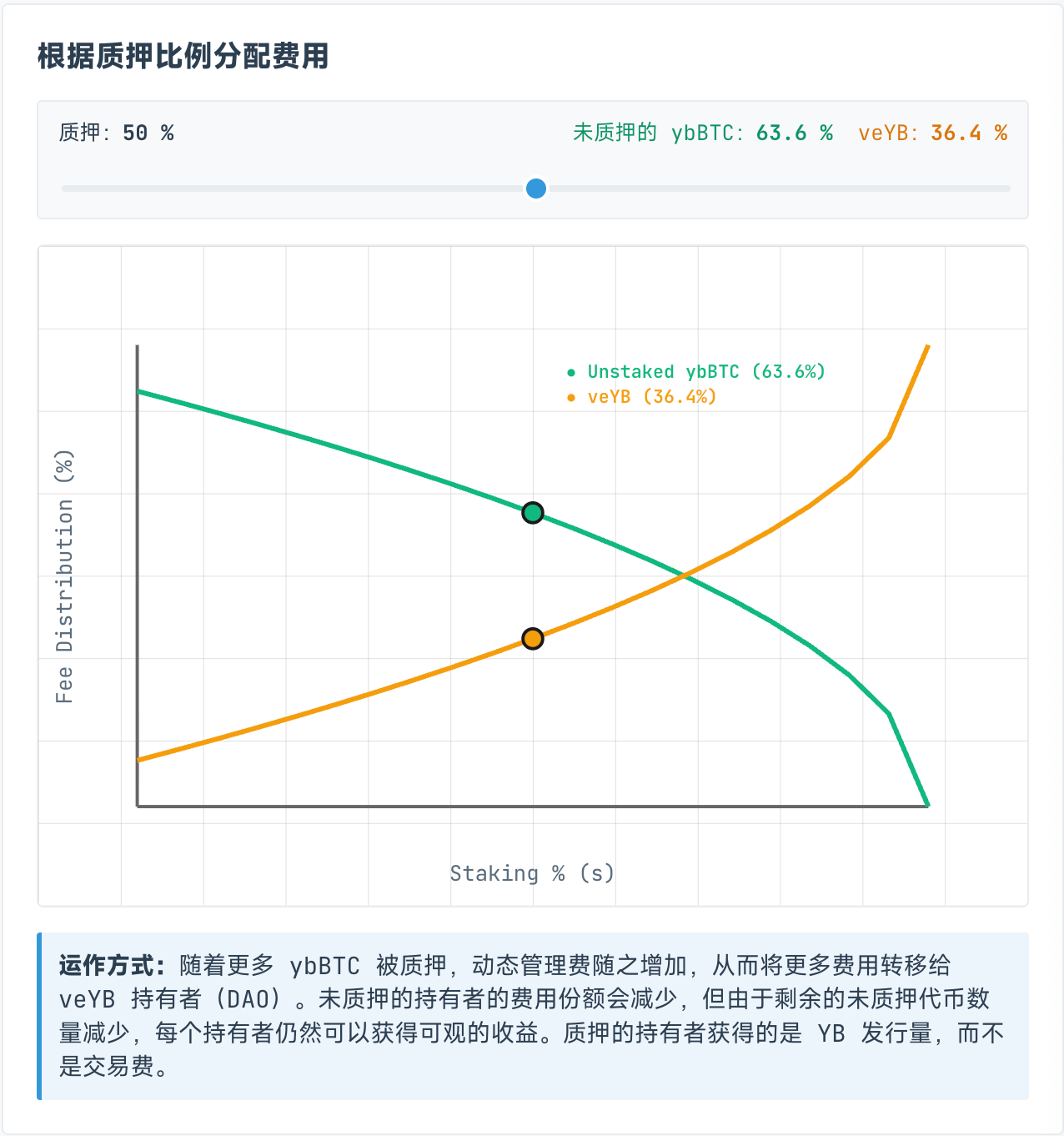 Curve 阴谋续作，Yield Basis 稳定币收益新范式第5张