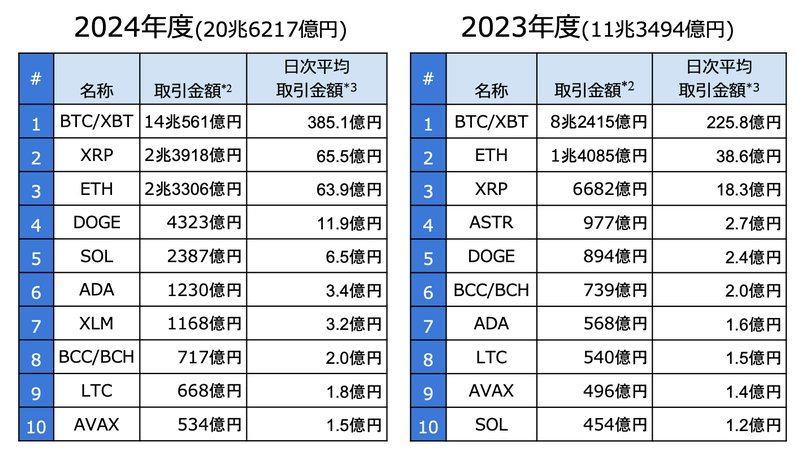 Web3 日本市场:2025 年最新数据、规模、解读第1张「BreakingCoin」 Web3 日本市场:2025 年最新数据、规模、解读第1张