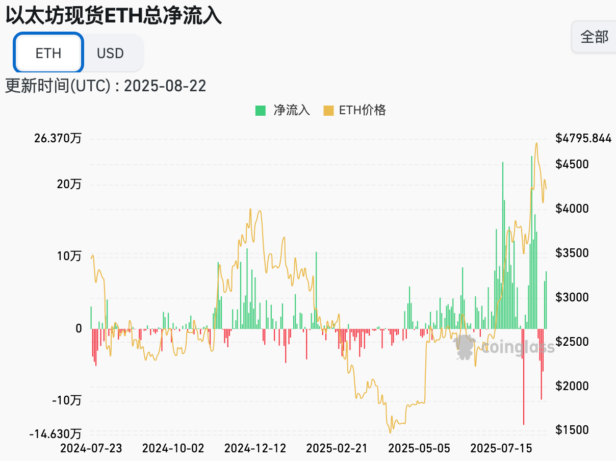 Hotcoin Research | 当周 ETF 大额净流出，宏观压力下的加密资产测试第2张