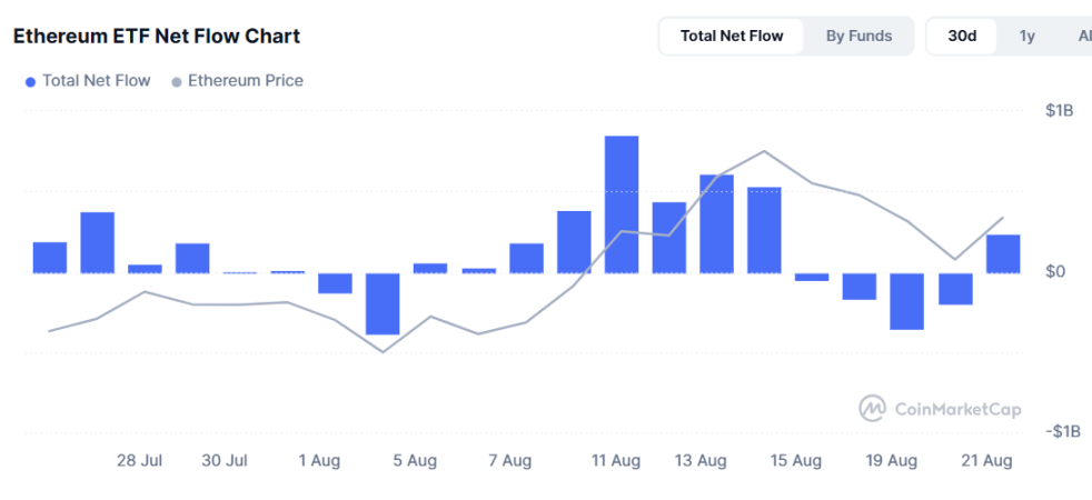 鲍威尔放鸽 ETH 创历史新高,山寨狂潮已箭在弦上?第1张「BreakingCoin」 鲍威尔放鸽 ETH 创历史新高,山寨狂潮已箭在弦上?第1张