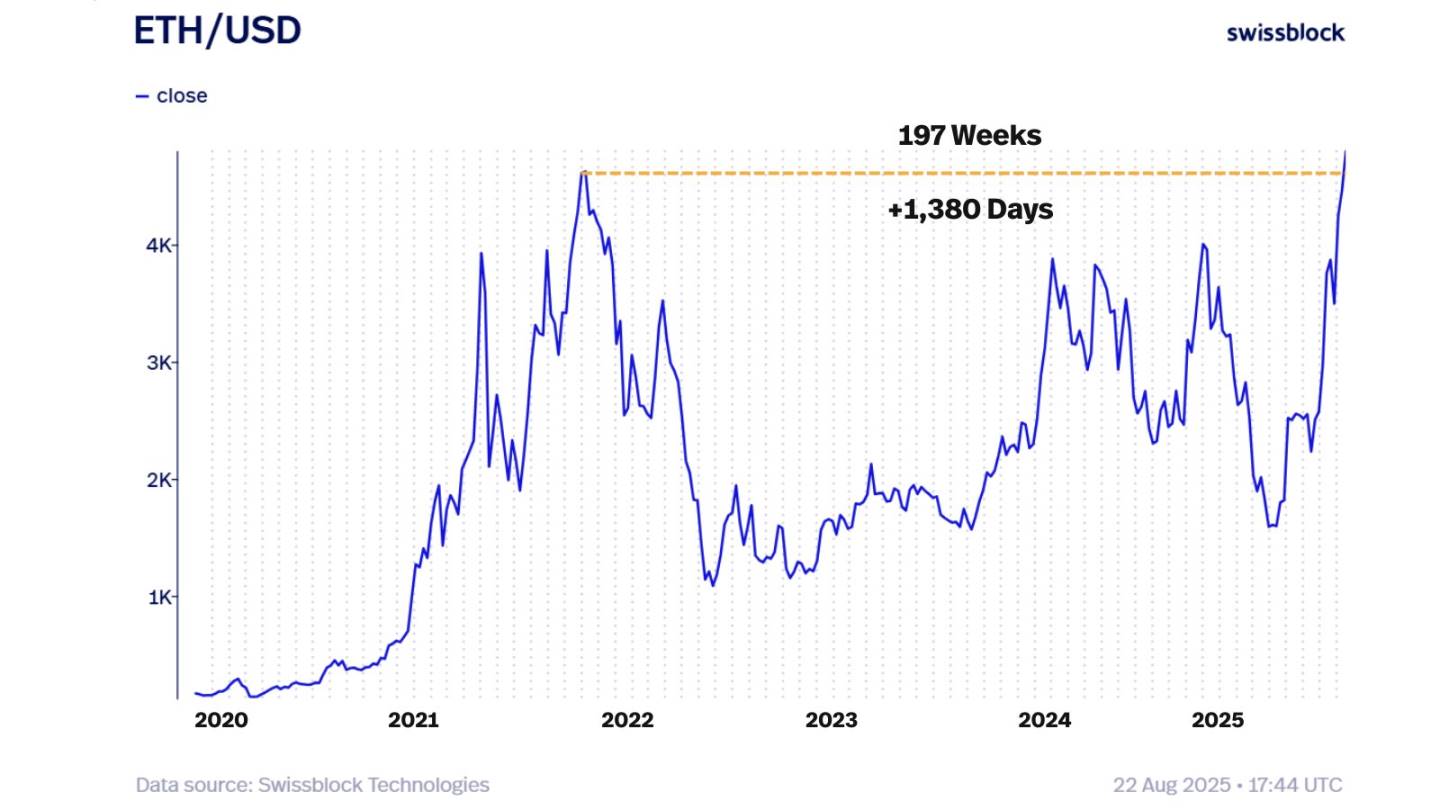 鲍威尔放鸽 ETH 创历史新高,山寨狂潮已箭在弦上?第4张「BreakingCoin」 鲍威尔放鸽 ETH 创历史新高,山寨狂潮已箭在弦上?第4张