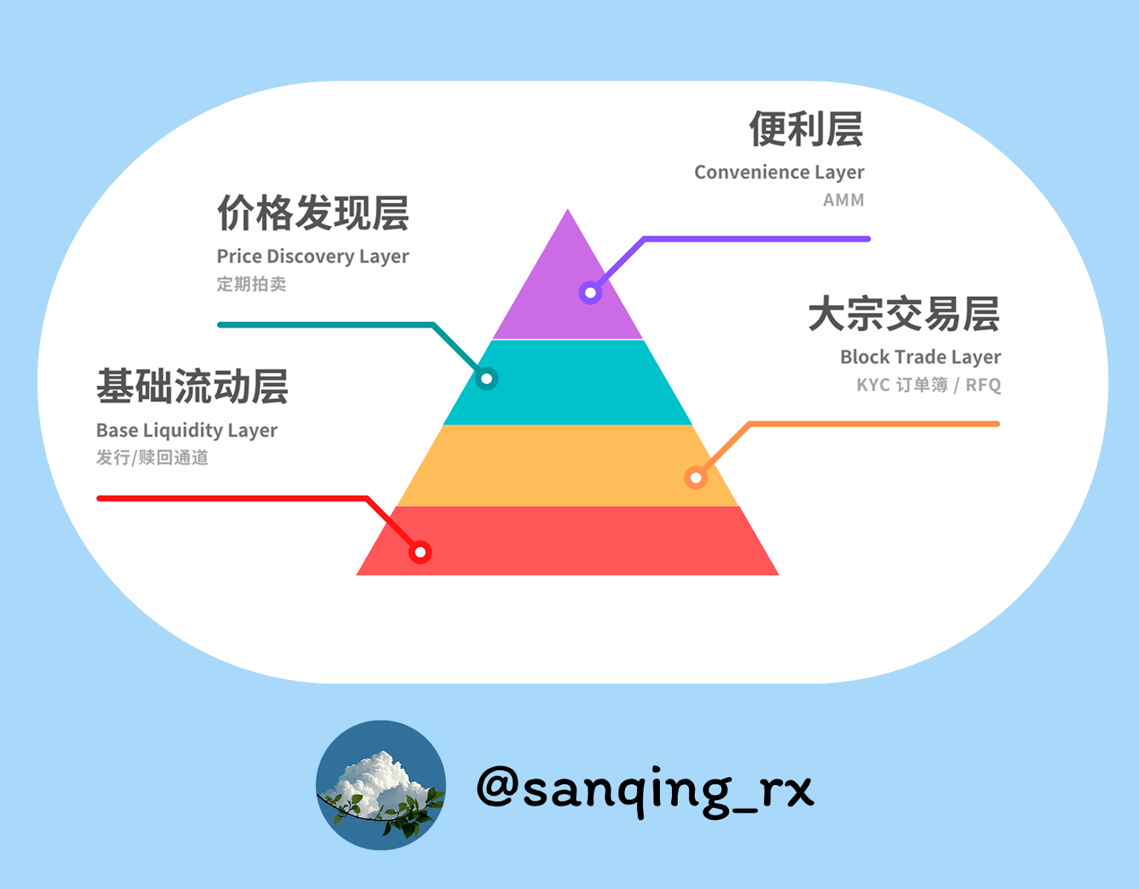 RWA 时代的流动性挑战：AMM 的角色与定位第1张