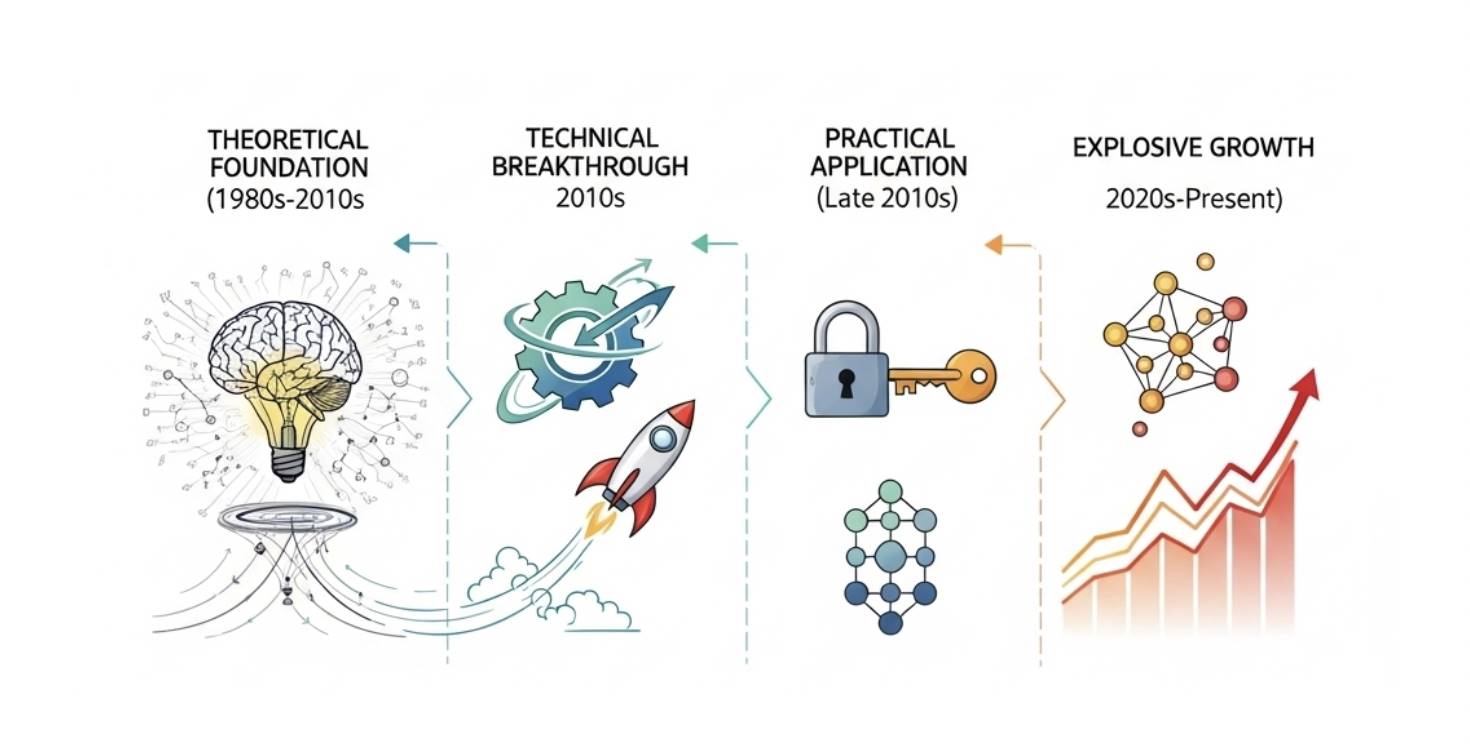 从 zkVM 到开放证明市场:RISC Zero 与 Boundless 解析第1张「BreakingCoin」 从 zkVM 到开放证明市场:RISC Zero 与 Boundless 解析第1张