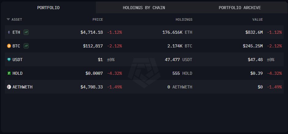 巨鲸用 22 亿美金投票：为何他们卖出 BTC，却选择质押 ETH？第1张