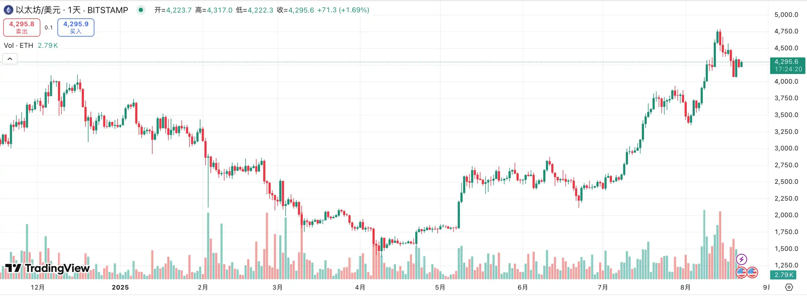 首次卖币、退市，币股不再是加密货币貔貅第1张