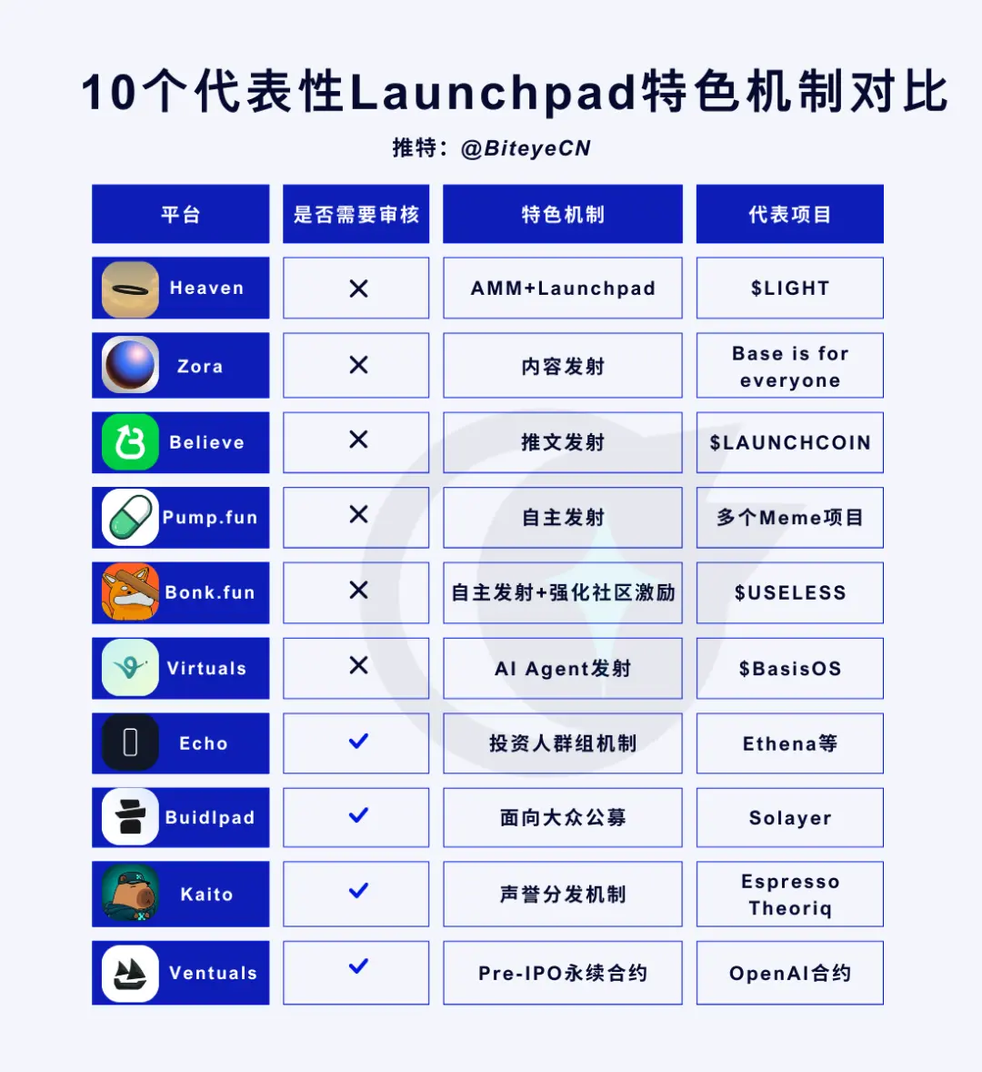 新一轮发币潮来了,盘点 10 个值得关注的 Launchpad第1张「BreakingCoin」 新一轮发币潮来了,盘点 10 个值得关注的 Launchpad第1张