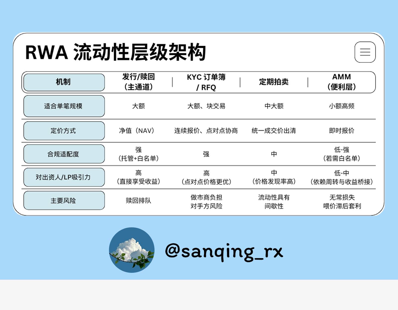 RWA 时代的流动性挑战：AMM 的角色与定位第2张