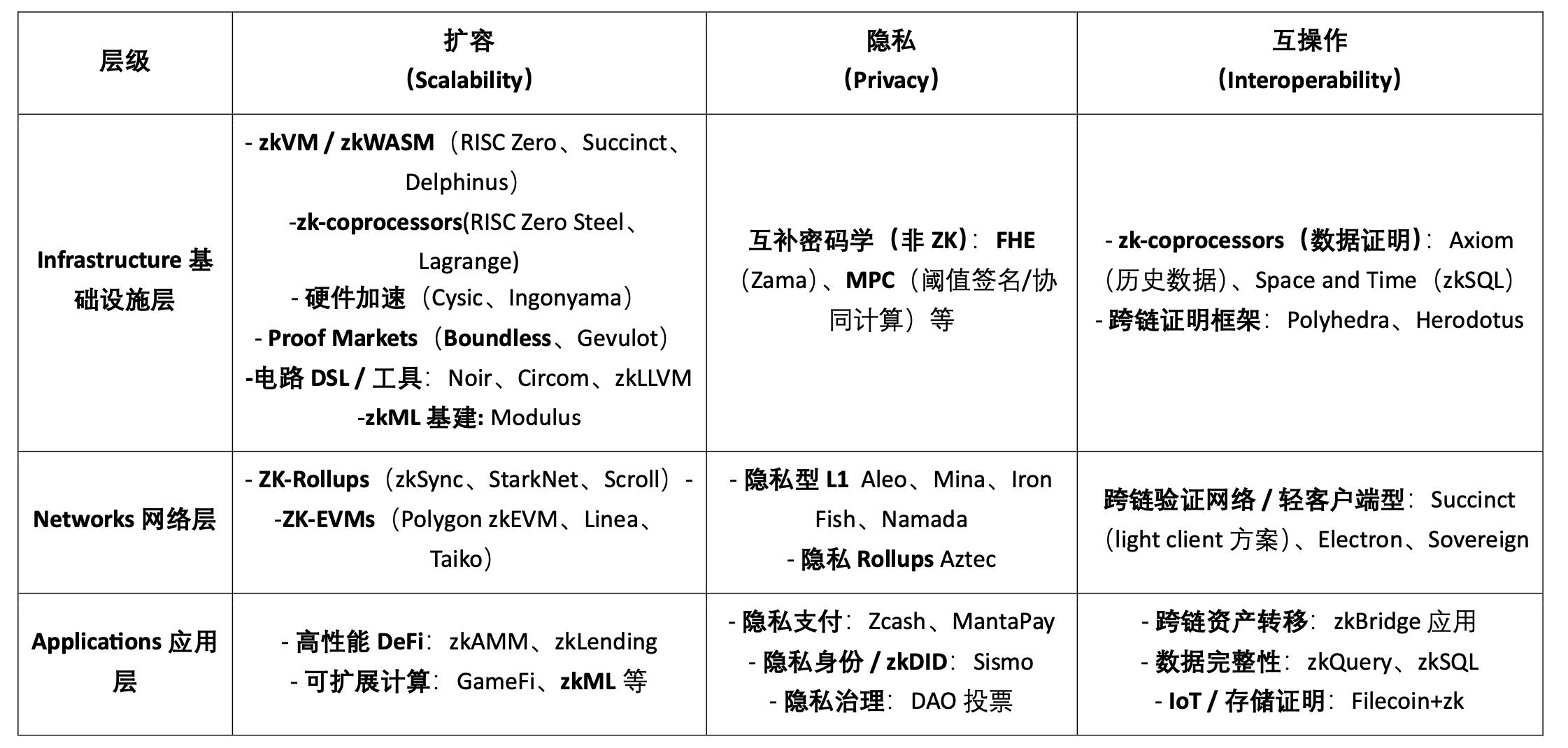 从 zkVM 到开放证明市场:RISC Zero 与 Boundless 解析第2张「BreakingCoin」 从 zkVM 到开放证明市场:RISC Zero 与 Boundless 解析第2张