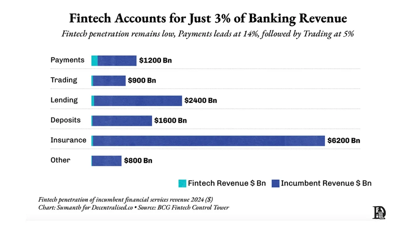 万物皆可为银行的未来会是什么样的？第2张