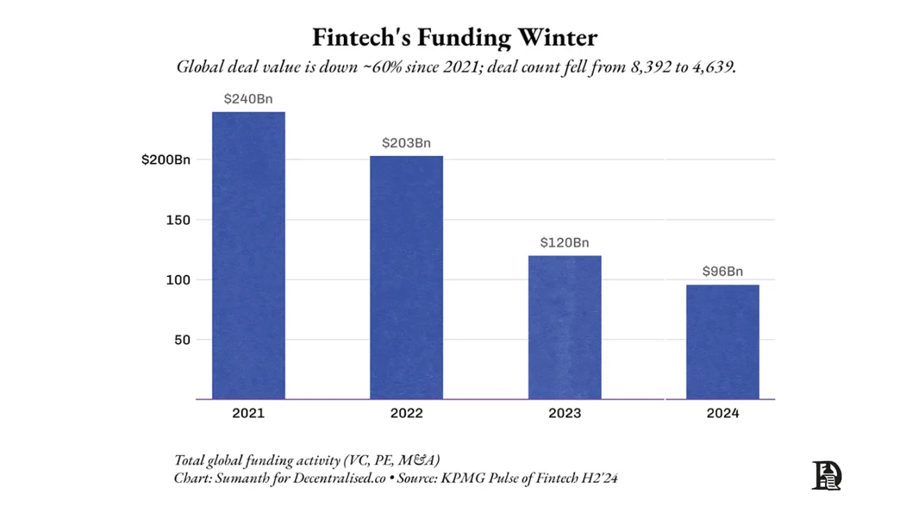 万物皆可为银行的未来会是什么样的？第3张