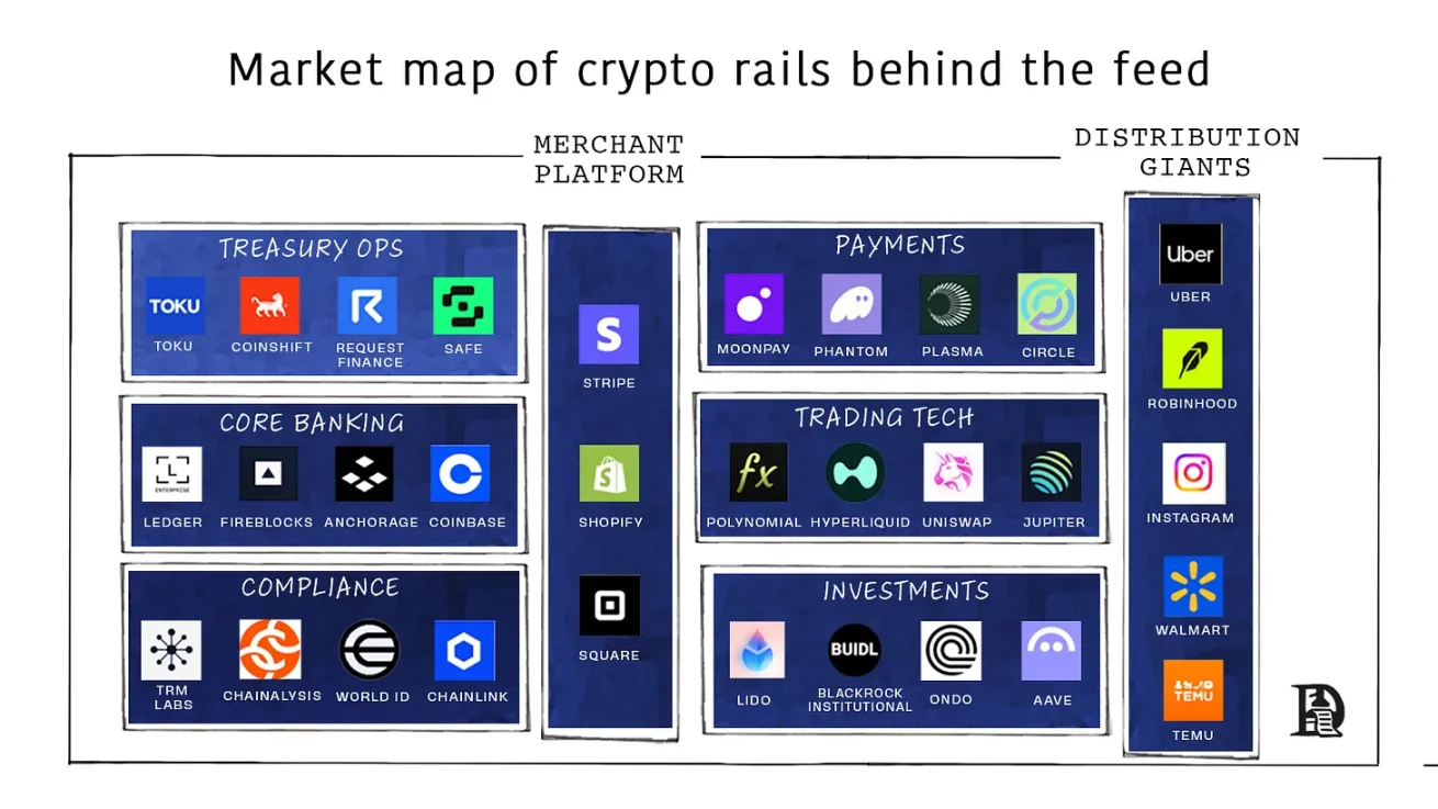 万物皆可为银行的未来会是什么样的？第5张