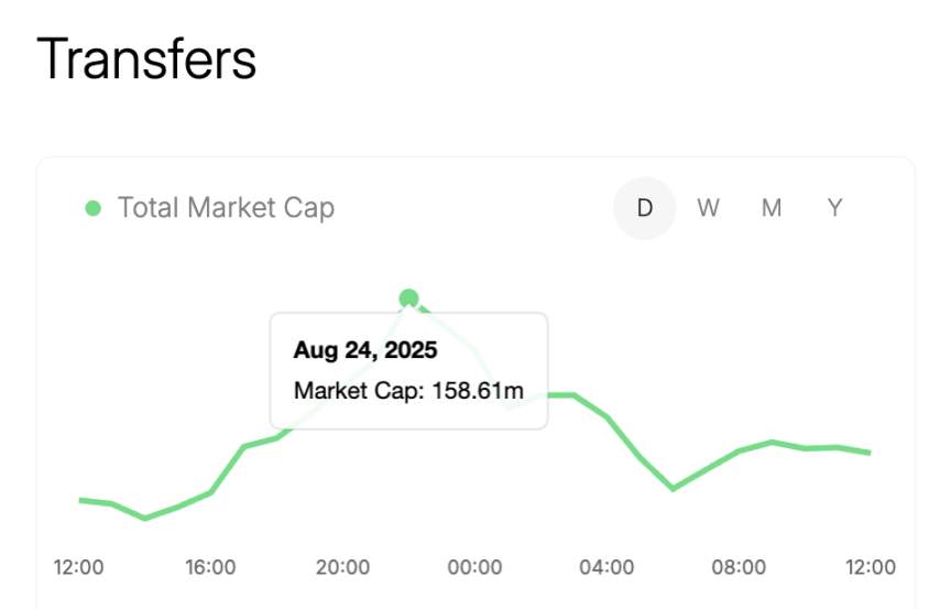 球员总价超 1.5 亿美元，刷屏的 Football.Fun 是什么？第5张
