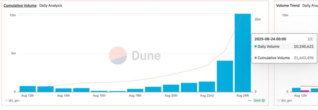 球员总价超 1.5 亿美元，刷屏的 Football.Fun 是什么？第3张