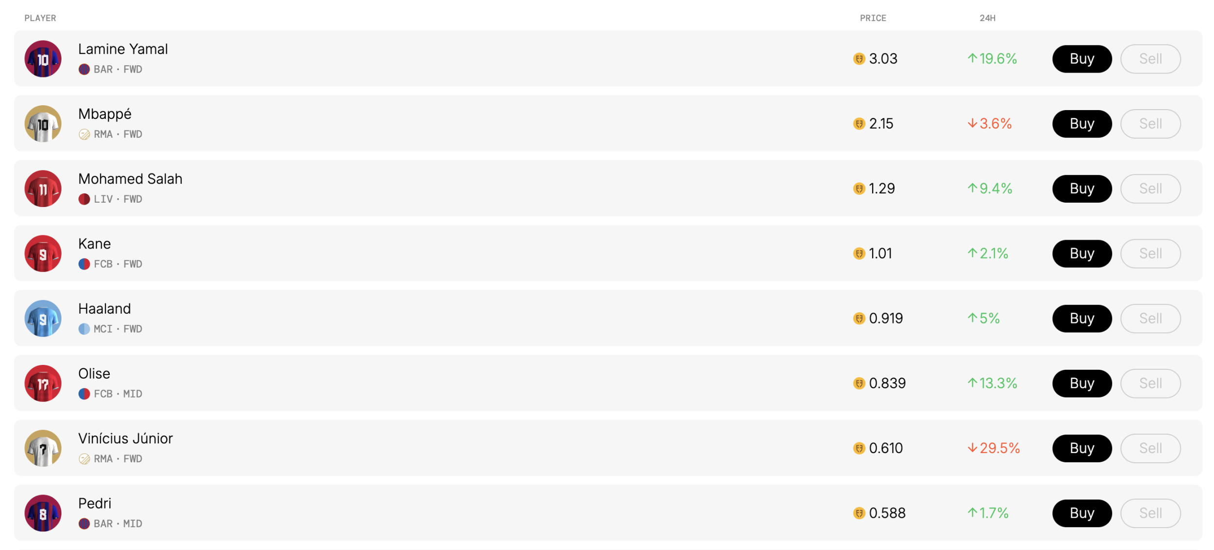 球员总价超 1.5 亿美元，刷屏的 Football.Fun 是什么？第8张