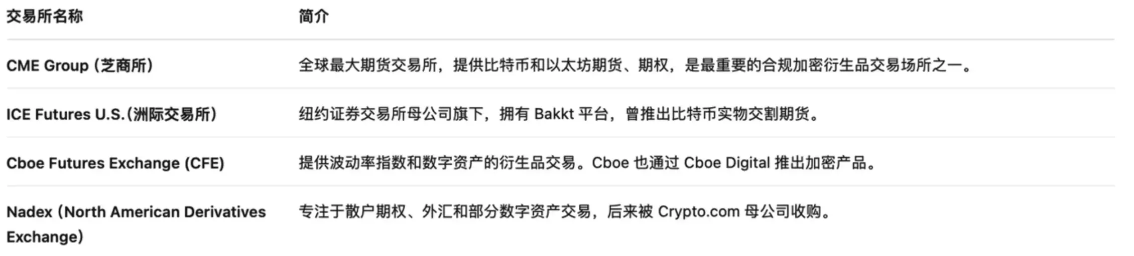CFTC 启动「加密冲刺」新阶段，为数字资产即时交易打开合规通道第2张