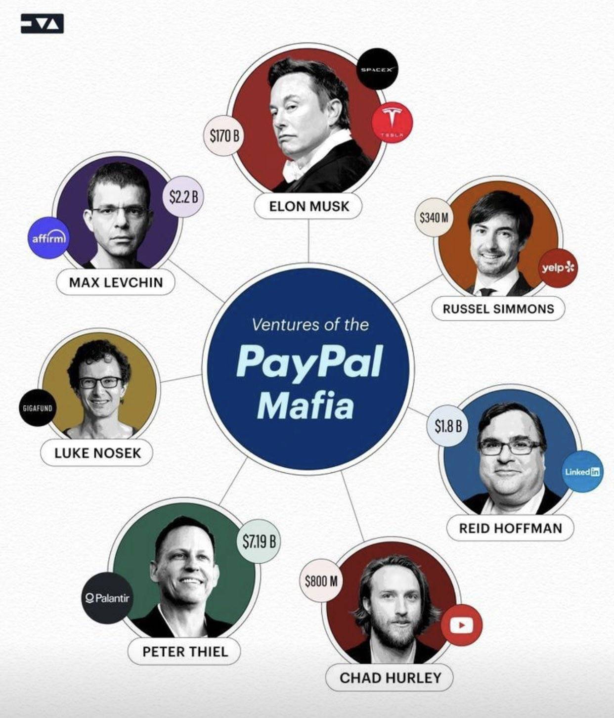 硅谷黑帮、加密财富、美国副总统：Peter Thiel 的权力网络第3张