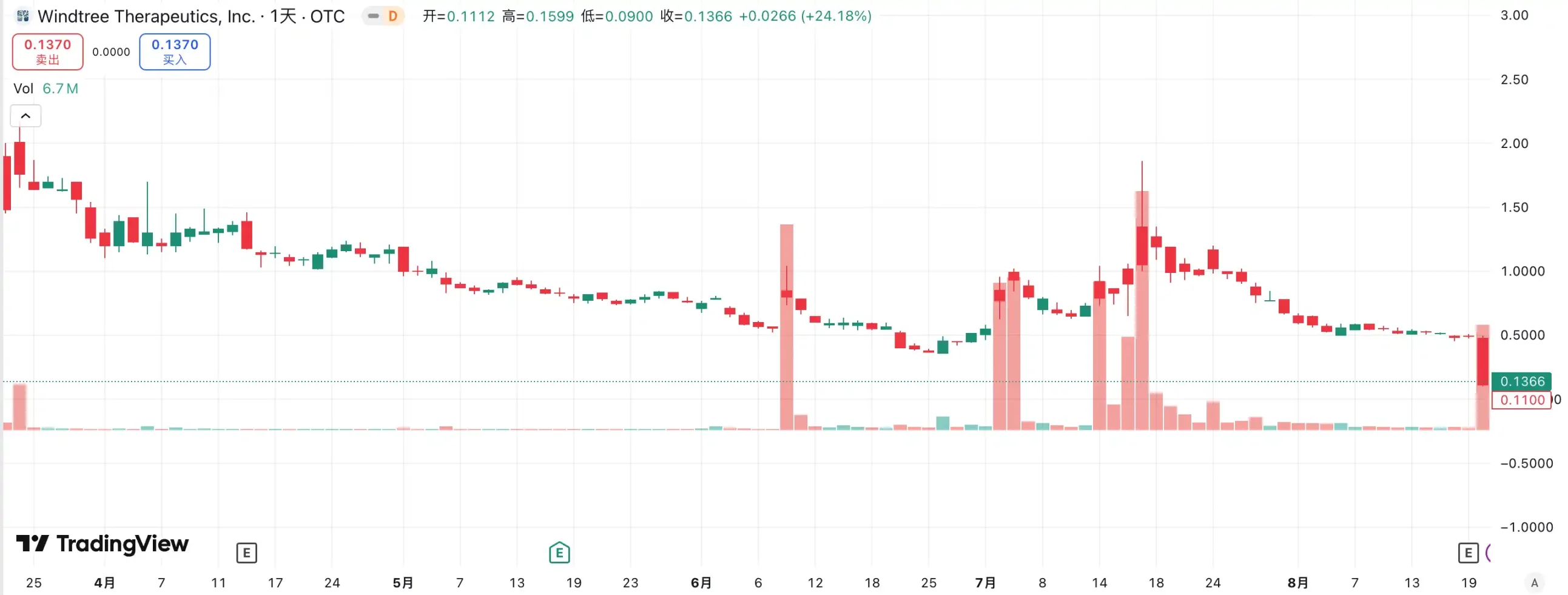 首次卖币、退市，币股不再是加密货币貔貅第2张
