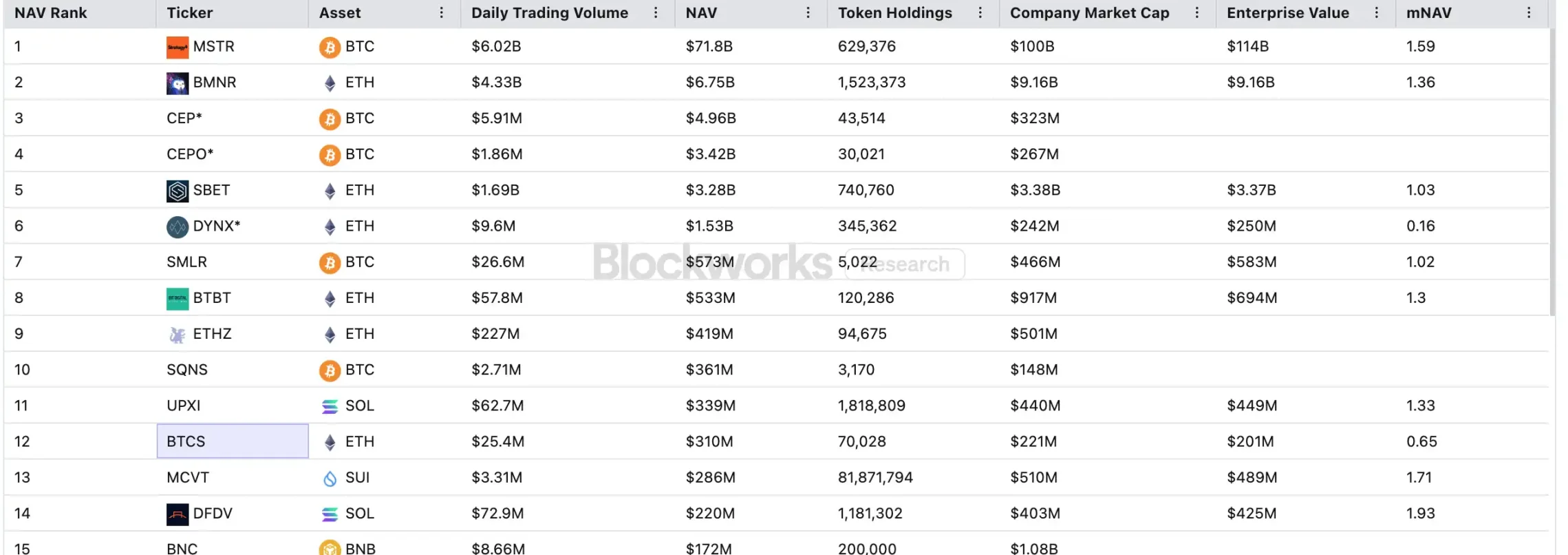 首次卖币、退市，币股不再是加密货币貔貅第6张