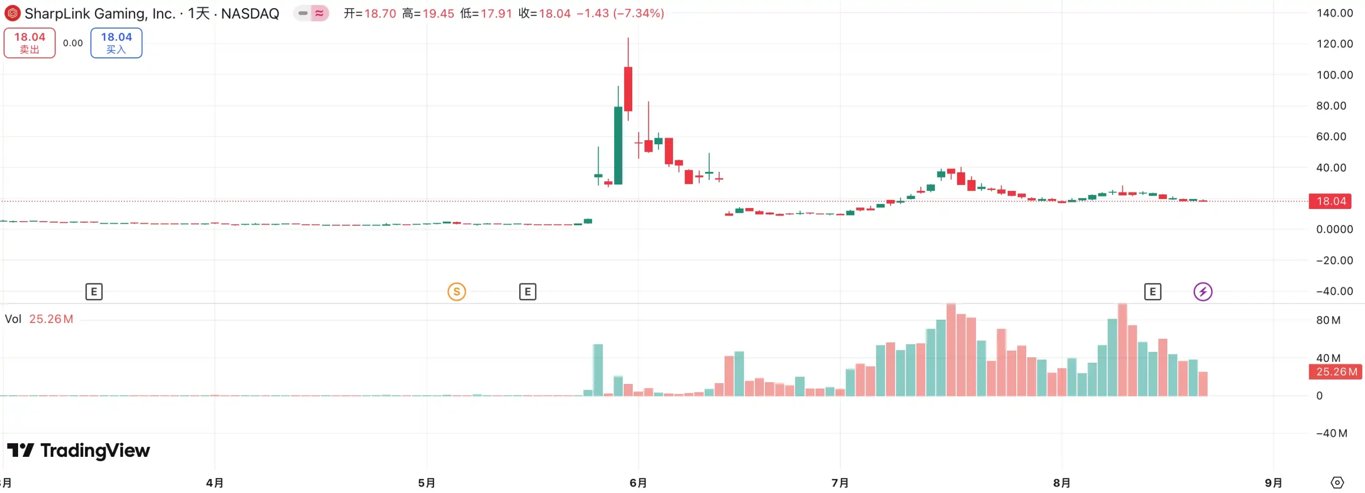 首次卖币、退市，币股不再是加密货币貔貅第4张