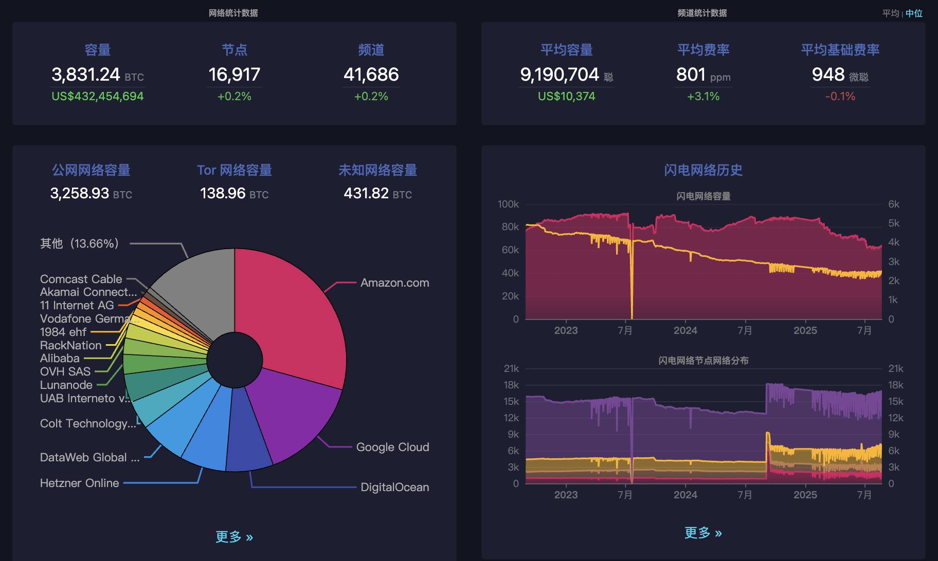 BTC 生态竞逐下半场：谁是价值承载的最优解？第3张