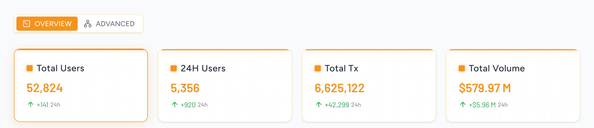 BTC 生态竞逐下半场：谁是价值承载的最优解？第6张