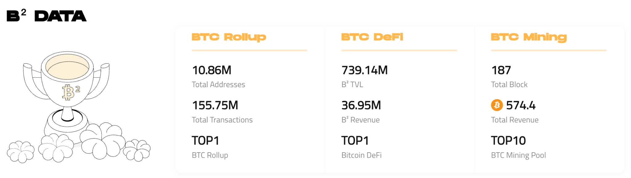 BTC 生态竞逐下半场：谁是价值承载的最优解？第9张